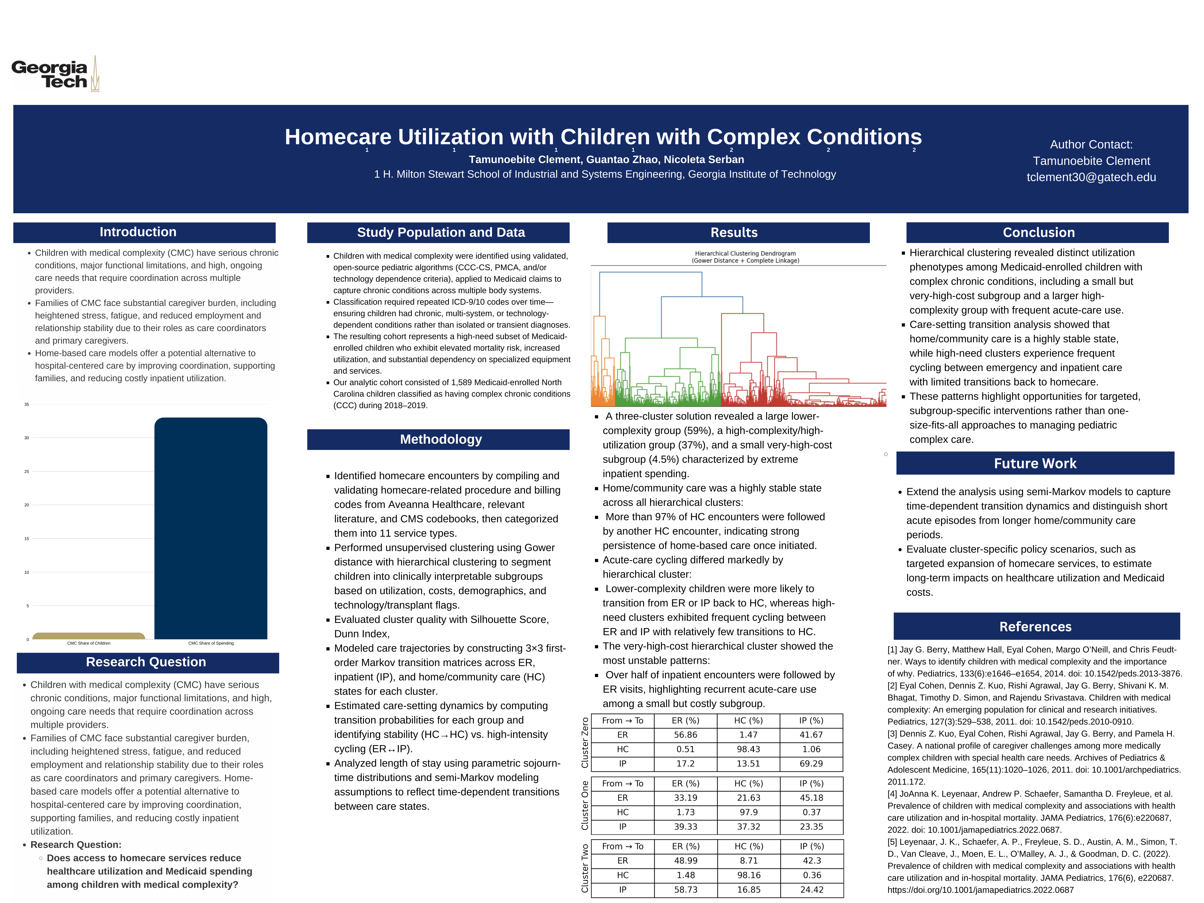 Homecare Utilization Patterns Among Children with Complex Chronic Conditions in North Carolina