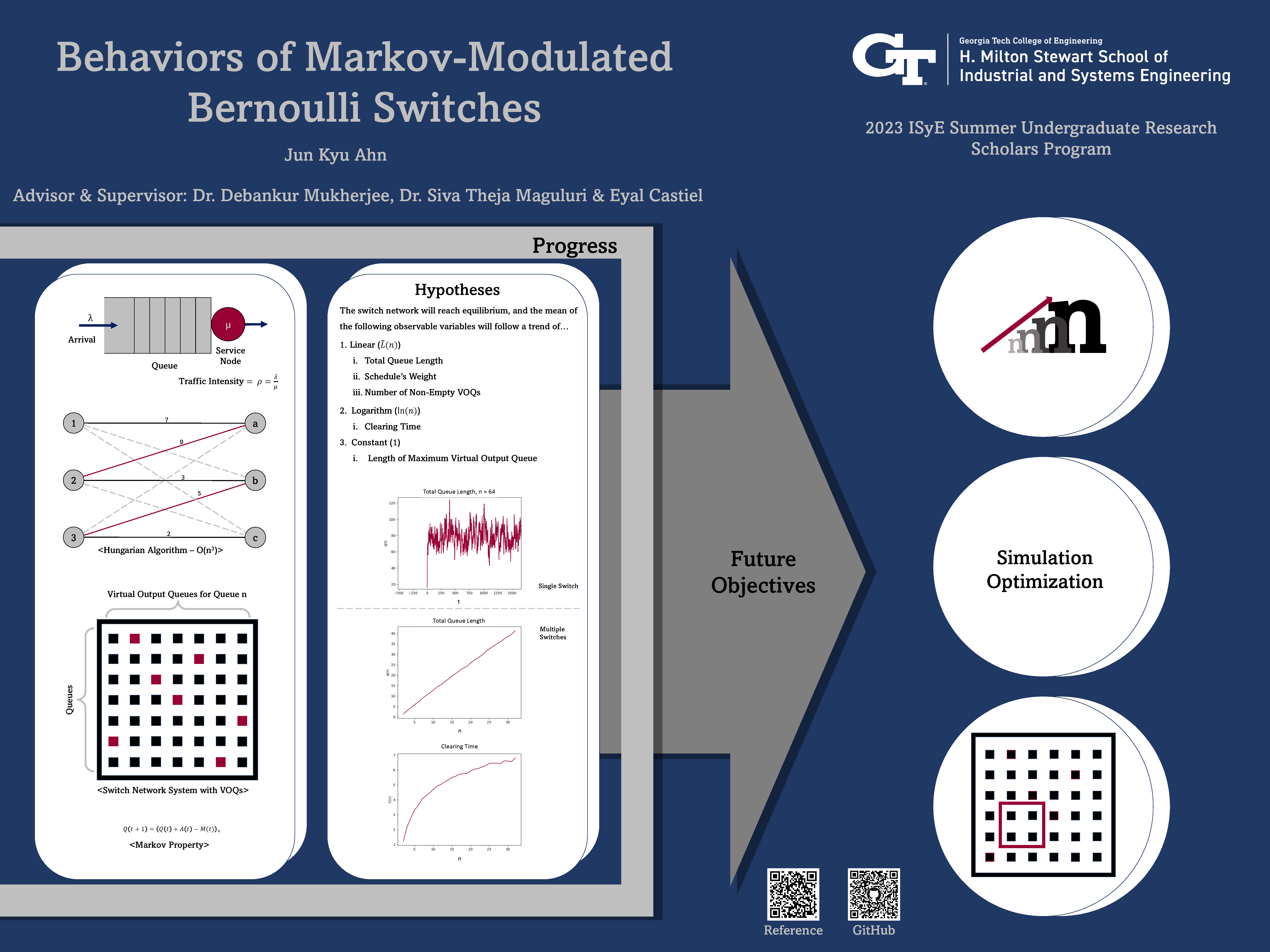 Behaviors of Markov-Modulated Bernoulli Switches poster
