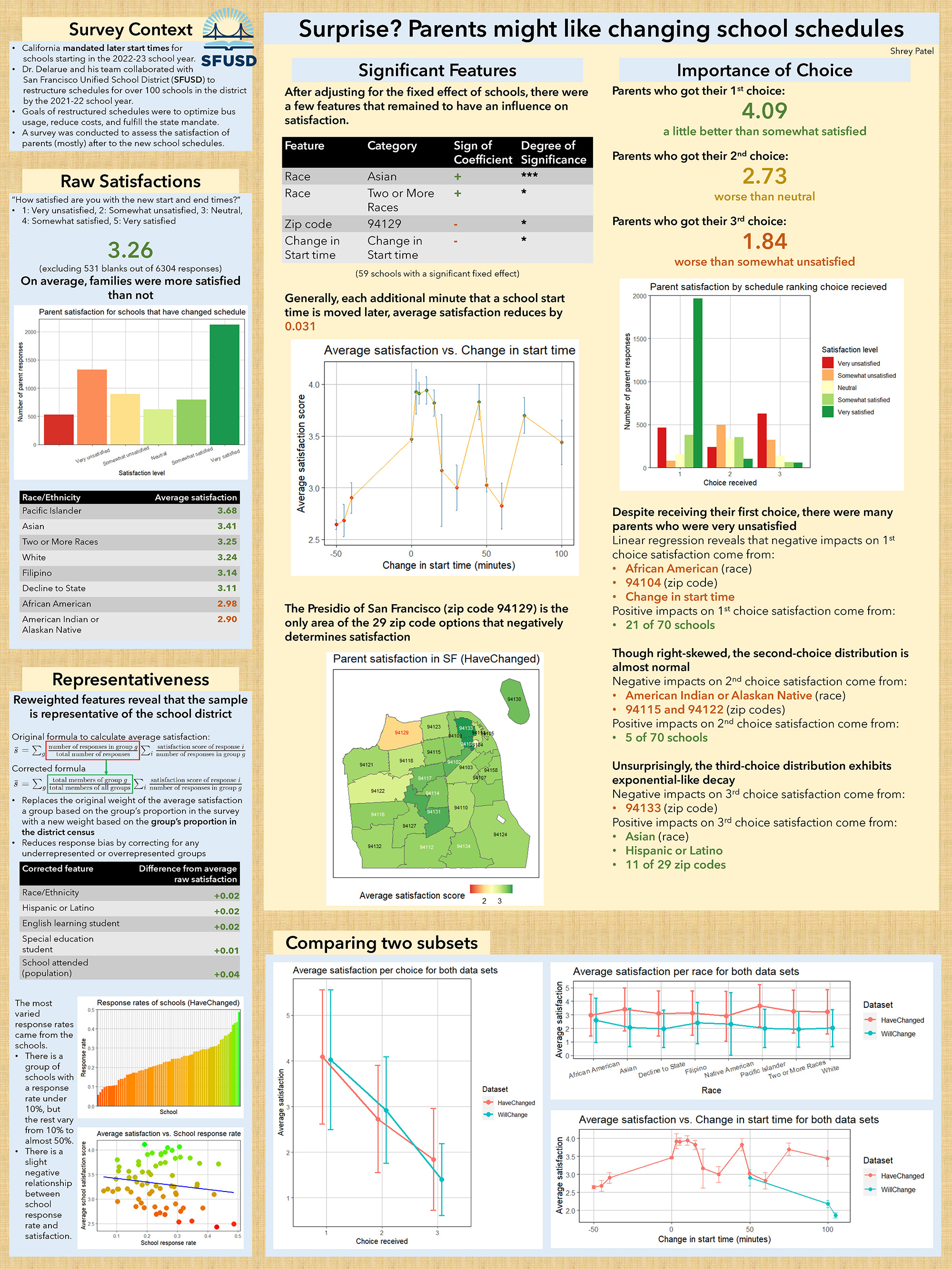 Surprise? Parents might like changing Survey Context school schedules poster