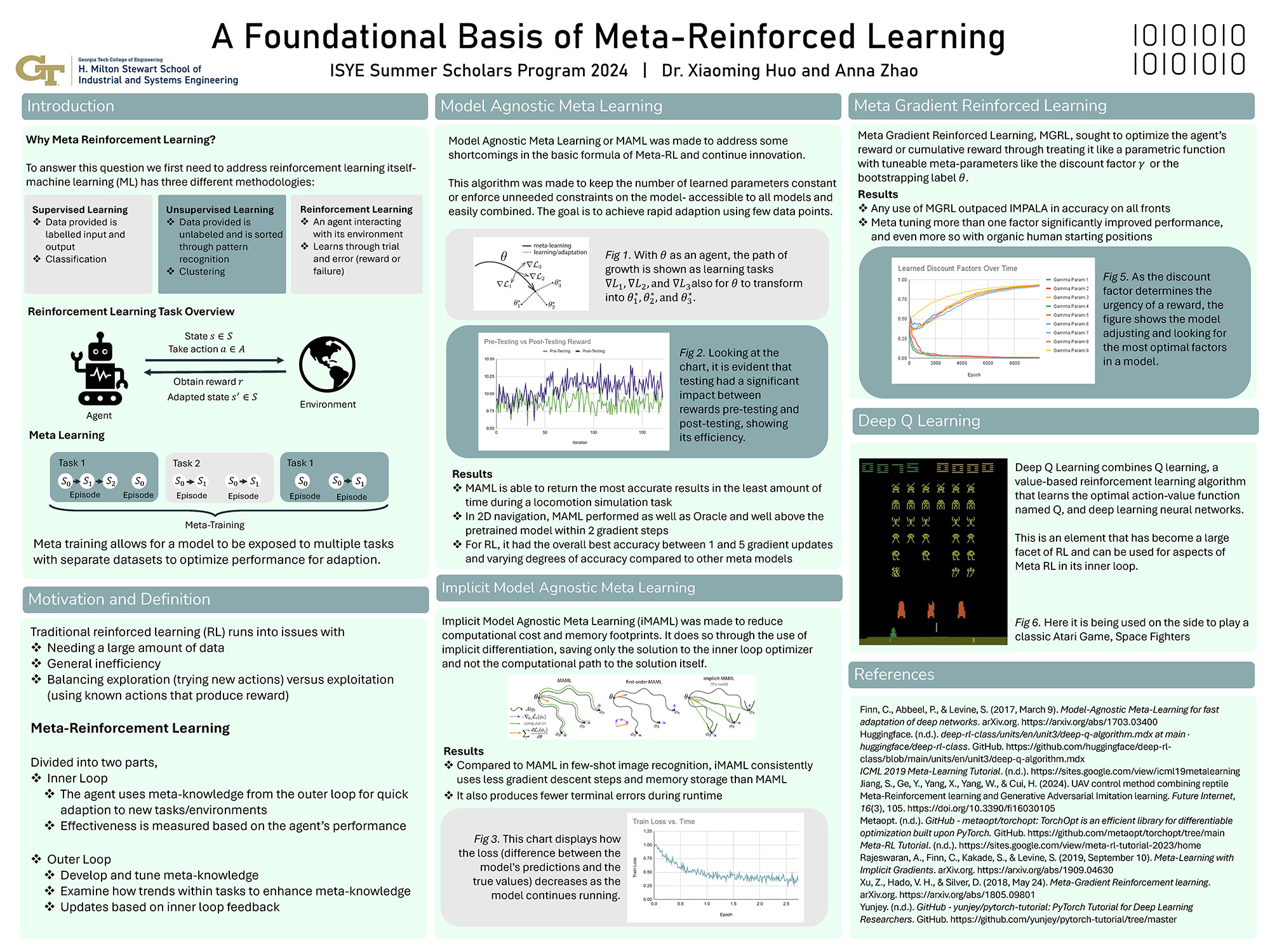 A Foundational Basis of Meta-Reinforced Learning poster