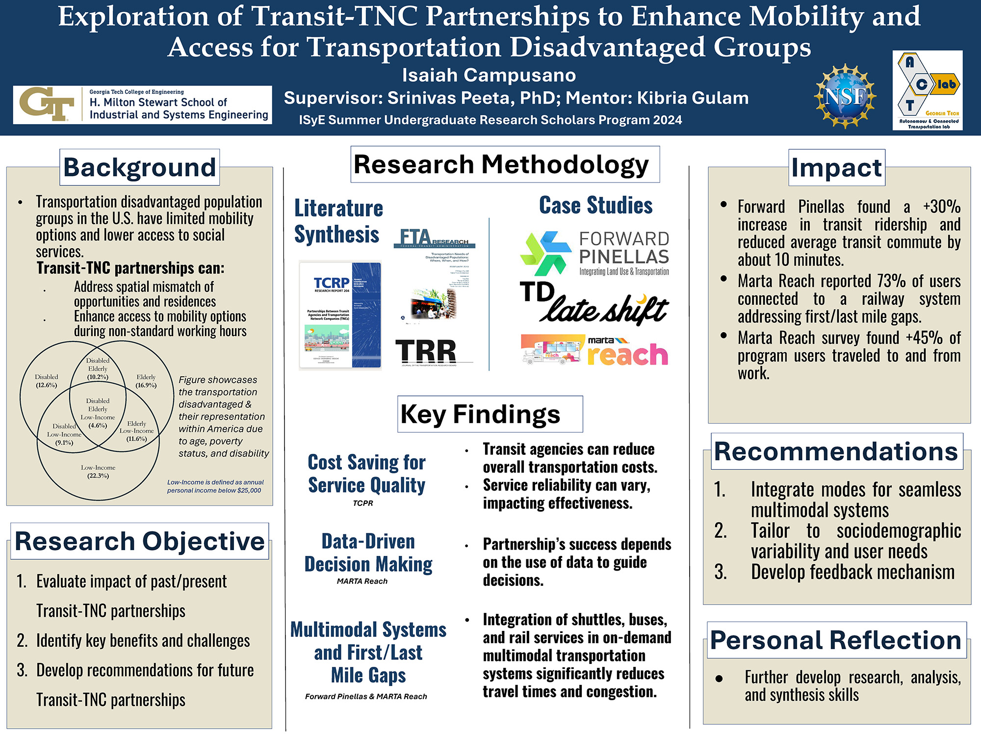 Exploration of Transit-TNC Partnerships to Enhance Mobility and Access for Transportation Disadvantaged Groups poster