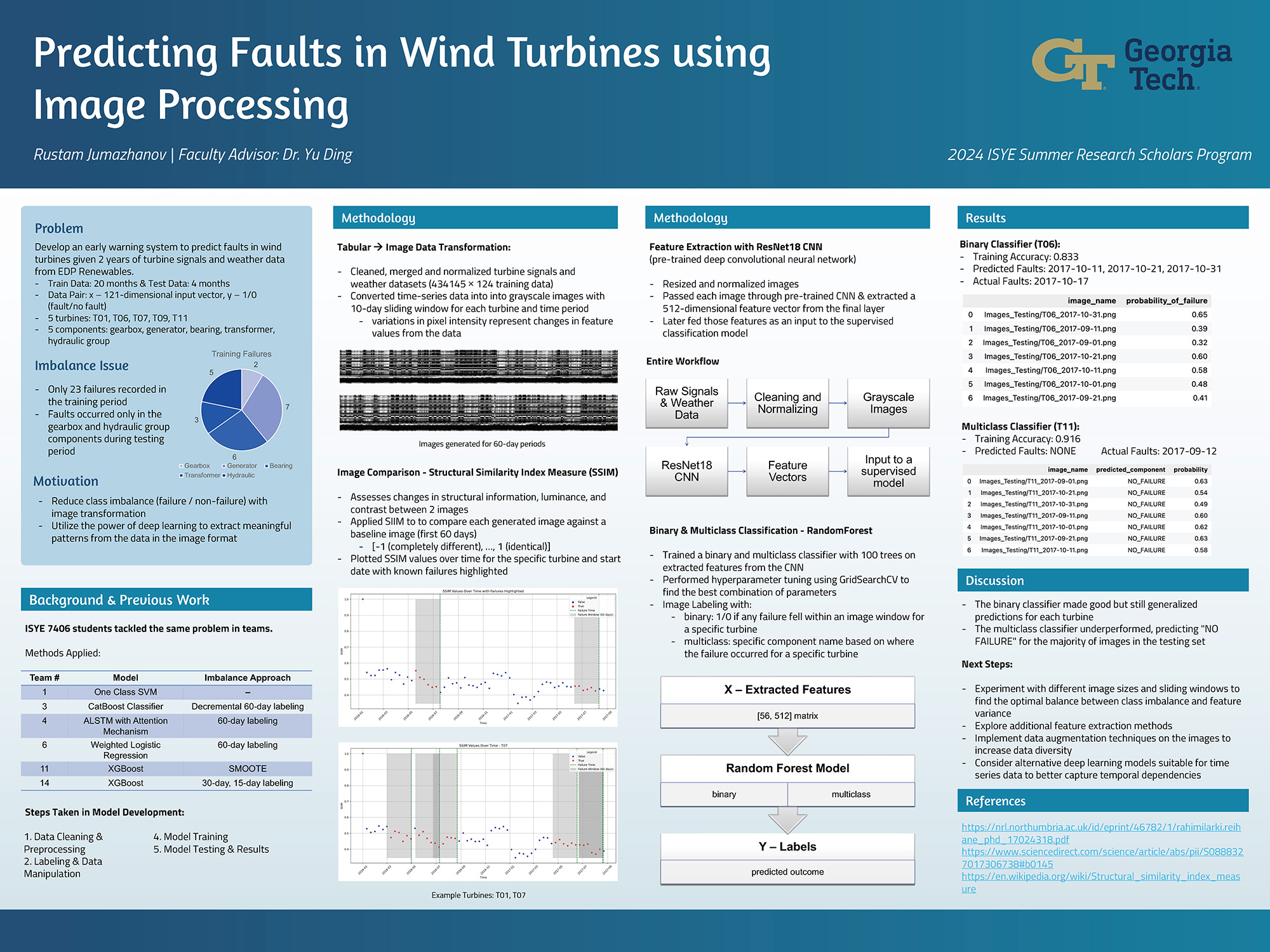 Predicting Faults in Wind Turbines using Image Processing poster