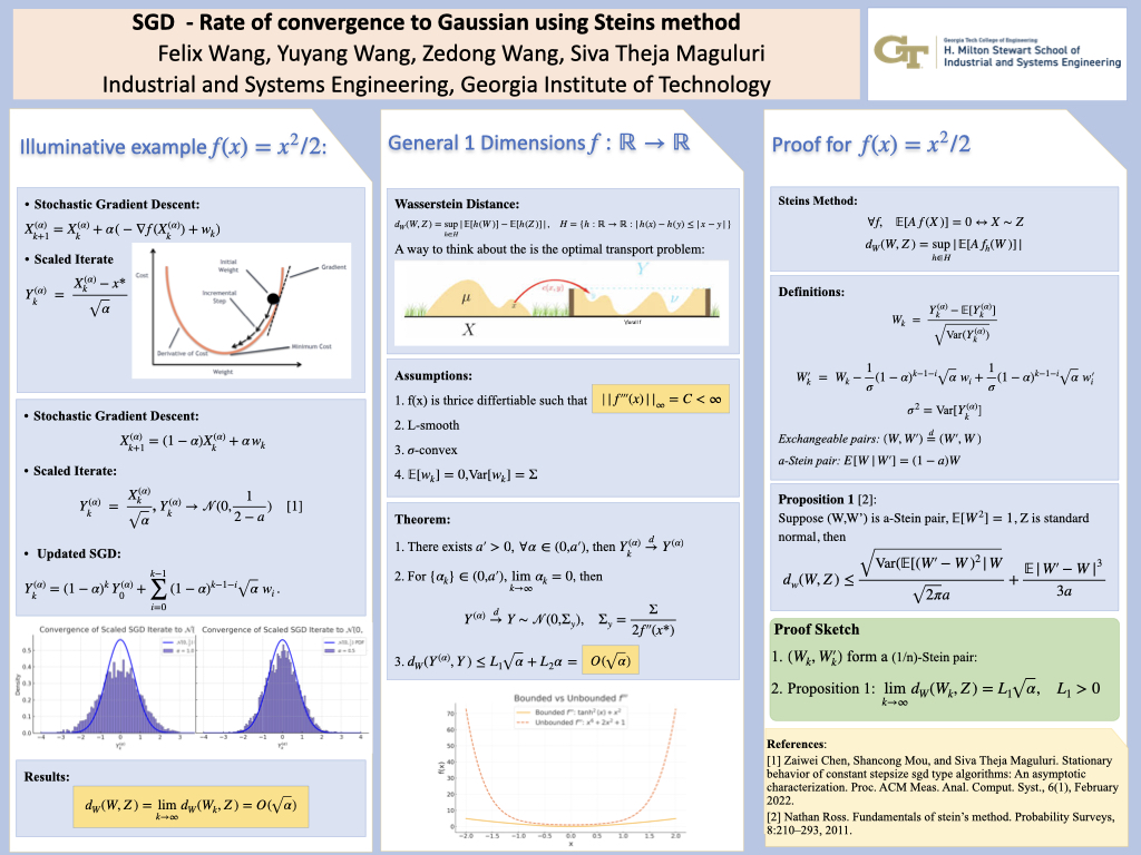 SGD with constant step sizes - rate of convergence to Gaussian using Steins method poster