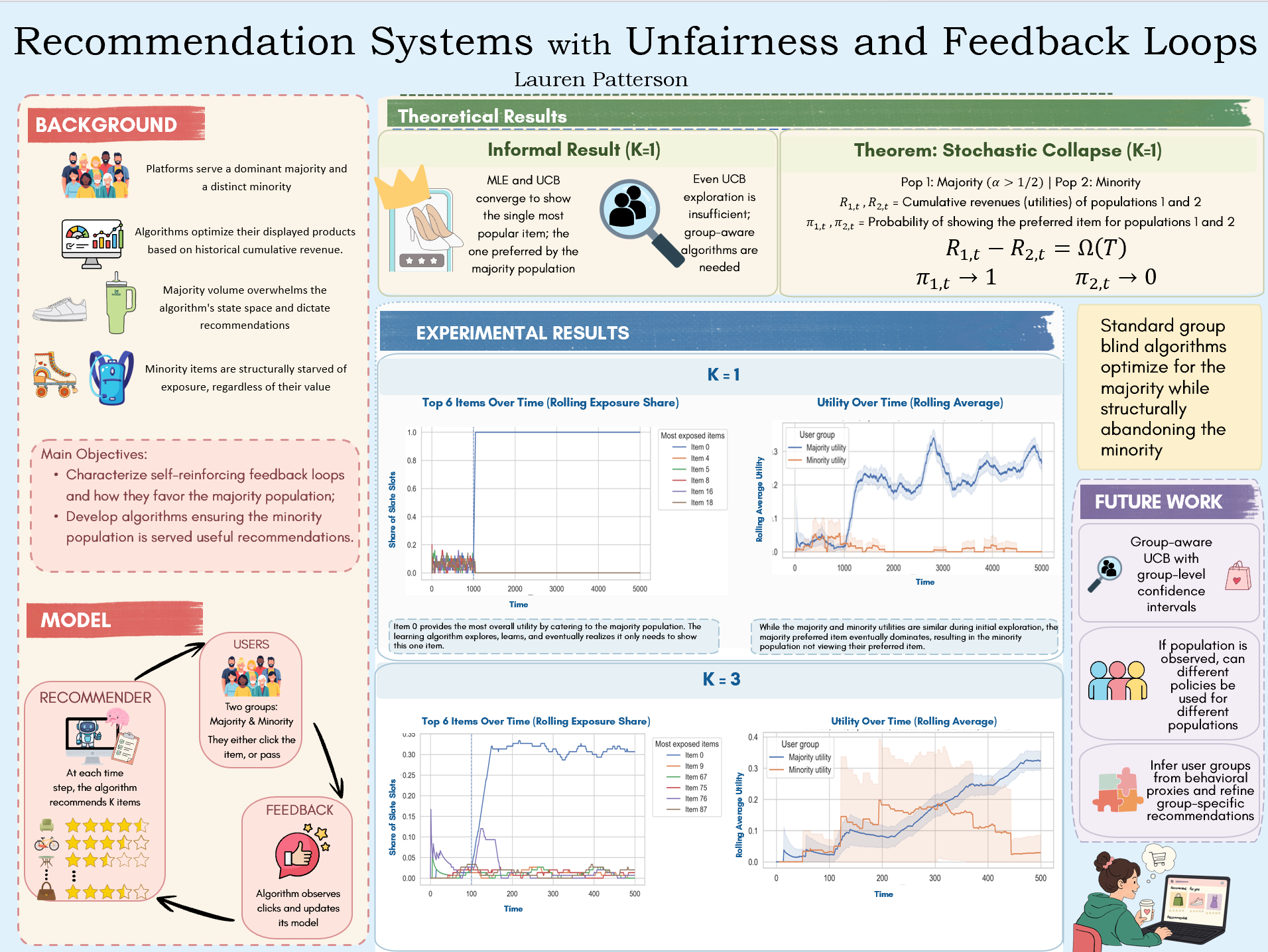 Recommendation Systems with Unfairness and Feedback Loops poster