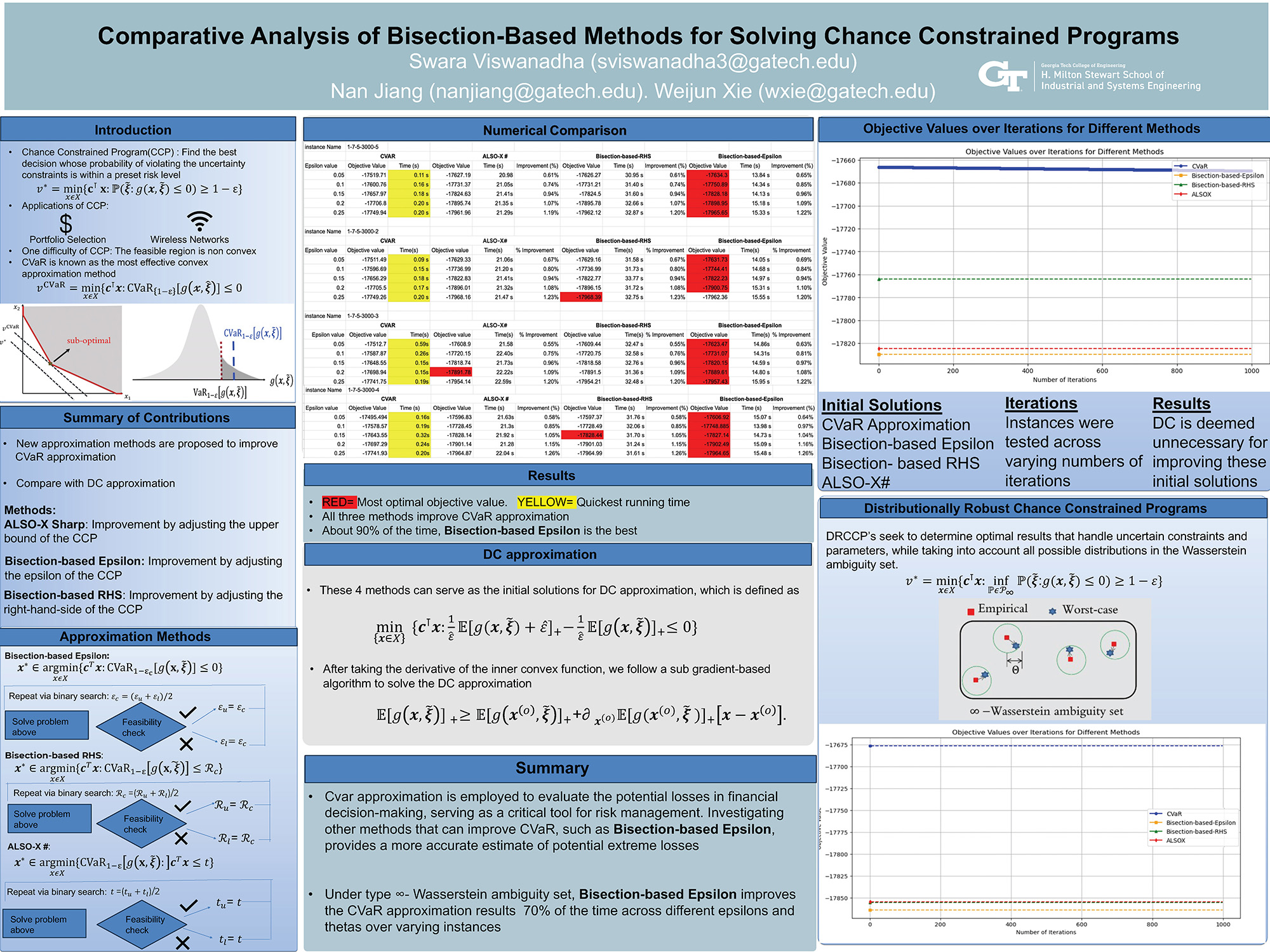 Comparative Analysis of Bisection-Based Methods for Solving Chance Constrained Programs poster